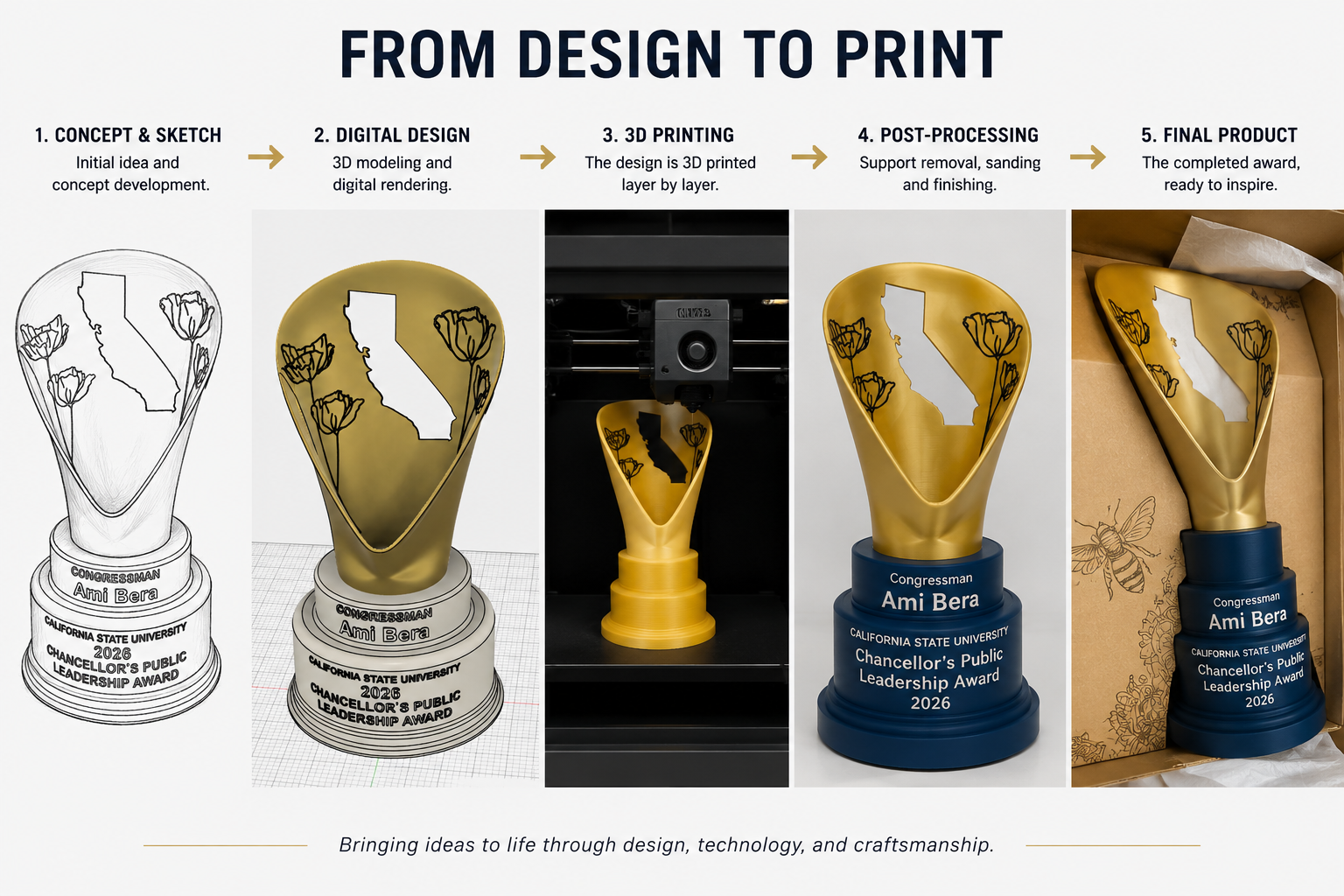 award design process - concept to final product