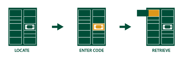 Locker pickup process: locate lockers, enter code, retrieve item