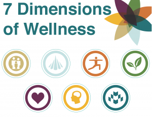 7 Dimensions of Wellness